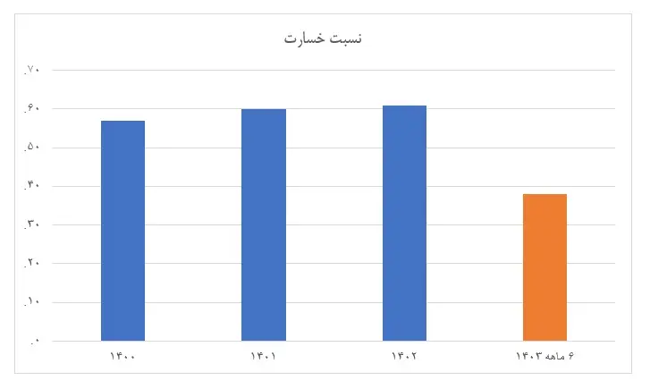 بیمه کوثر2