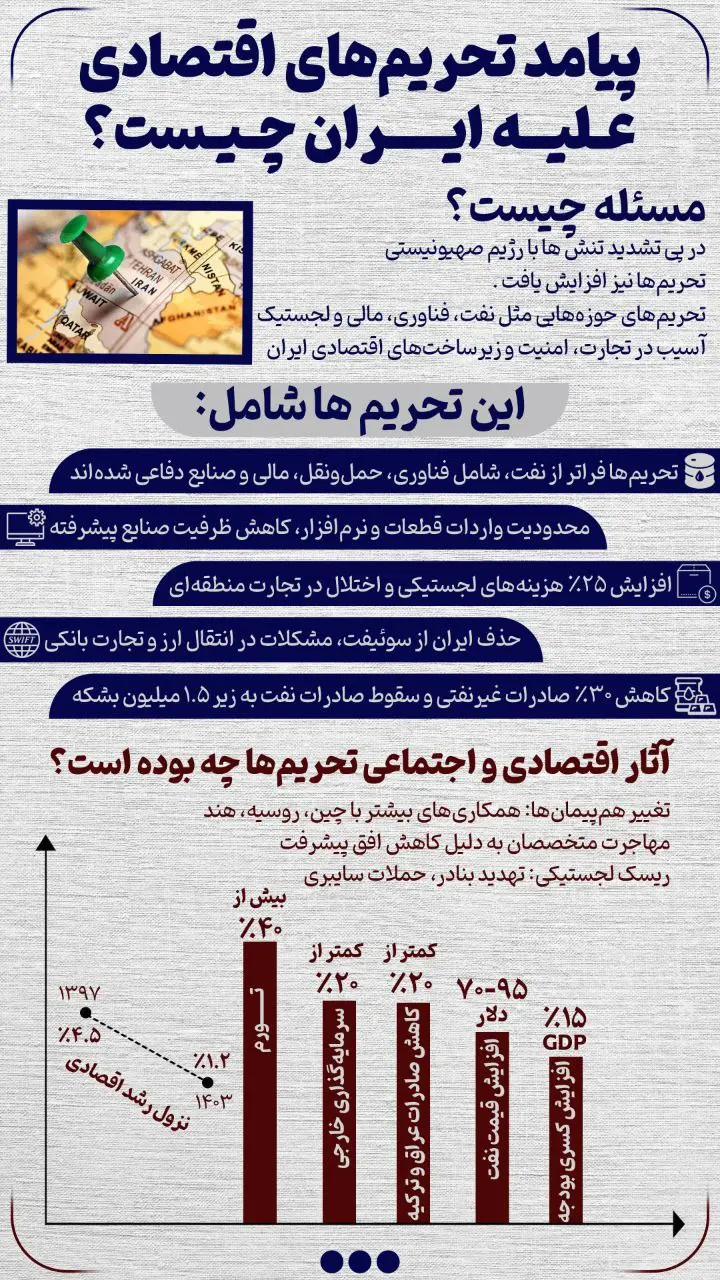 تحریم (1)