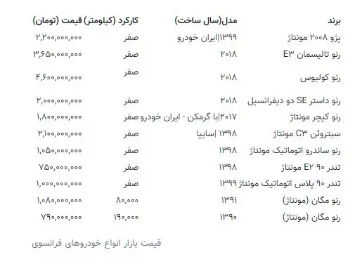 قیمت خودرو