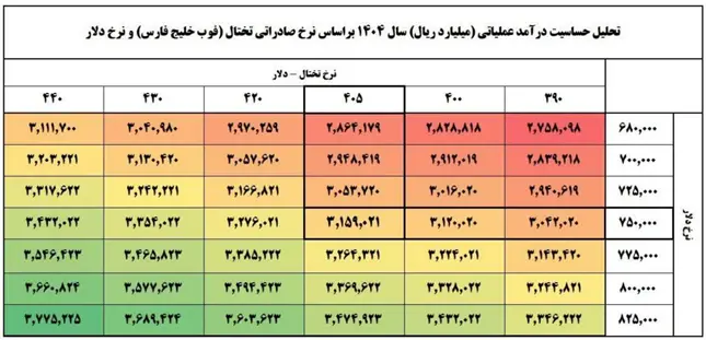 فولاد مبارکه..