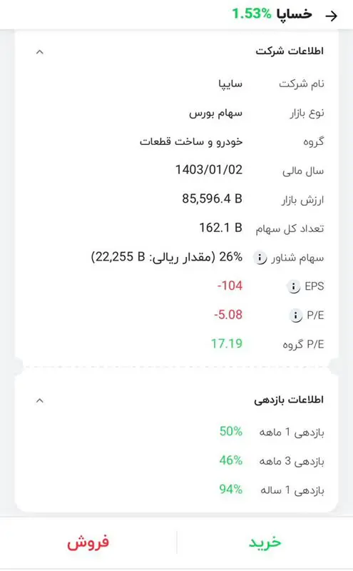 سایپا