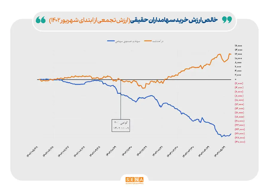 نمودار4