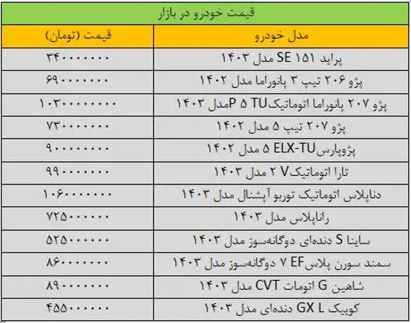 قیمت خودرو