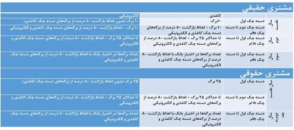 بانک مرکزی