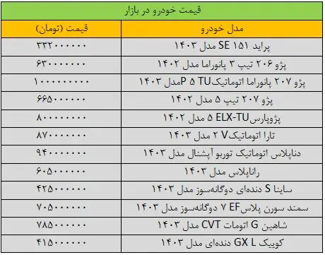 قیمت خودرو