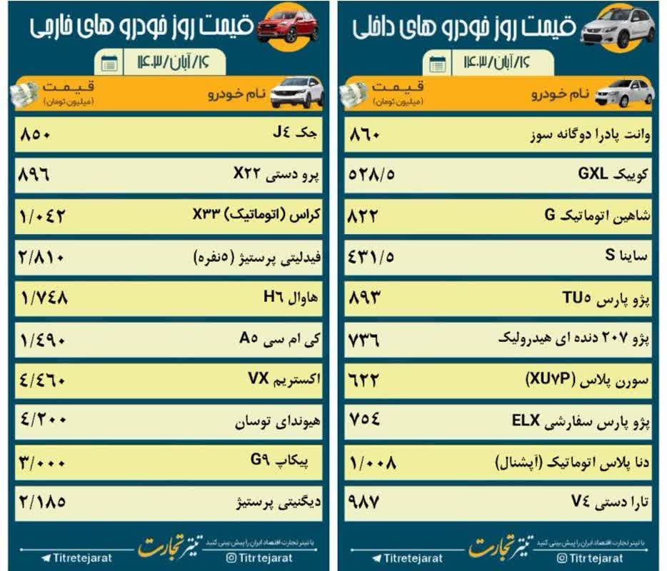 قیمت خودرو