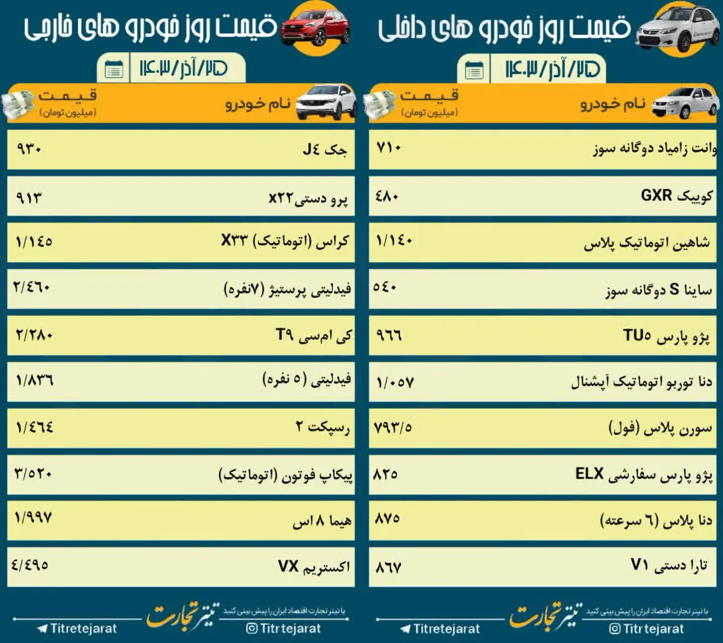 قیمت خودرو