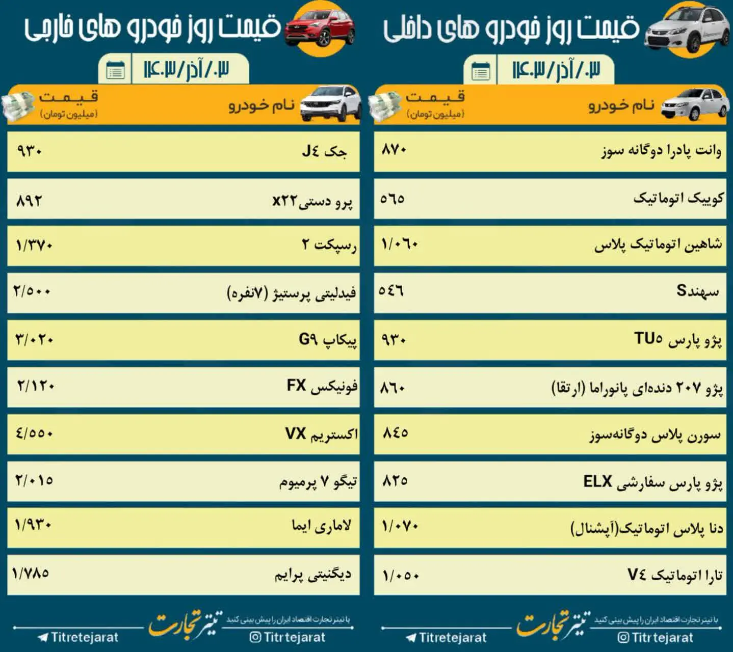 قیمت خودرو