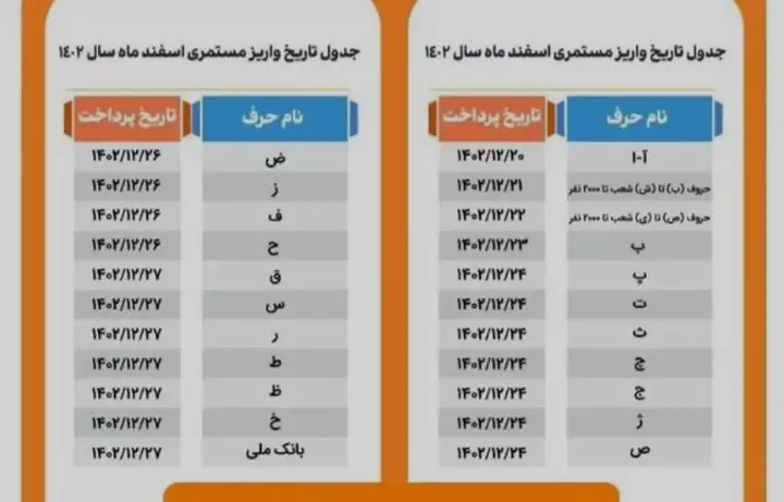 حقوق بازنشستگان تامین اجتماعی