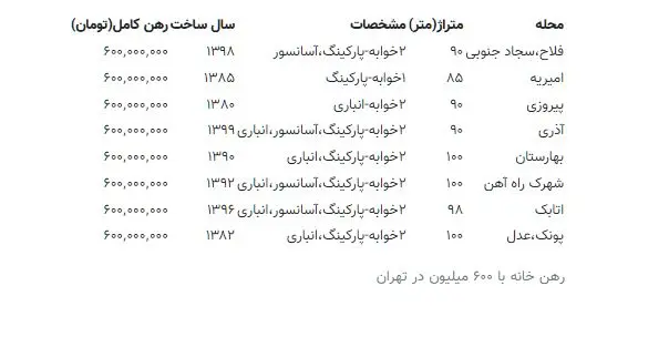 رهن خانه 