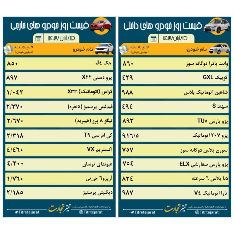 قیمت خودرو