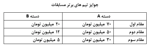 مسابقات فوتسال برندکاپ