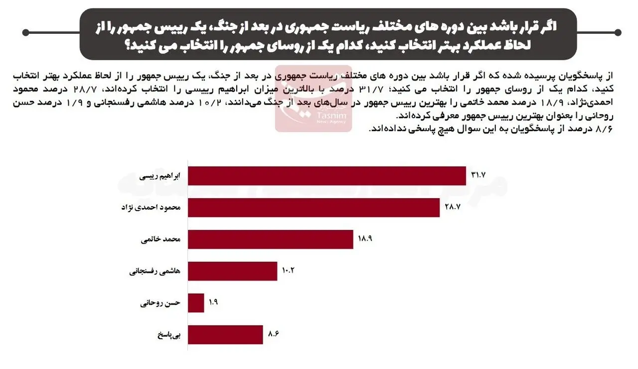  رئیس جمهور