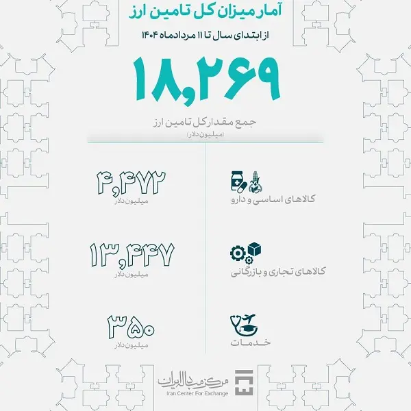 بانک مرکزی