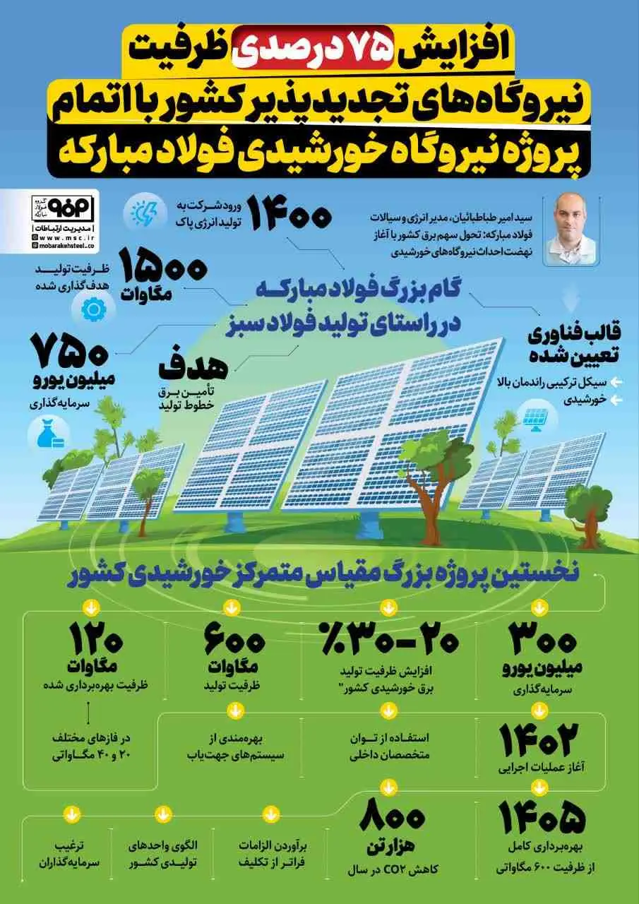 فولاد مبارکه