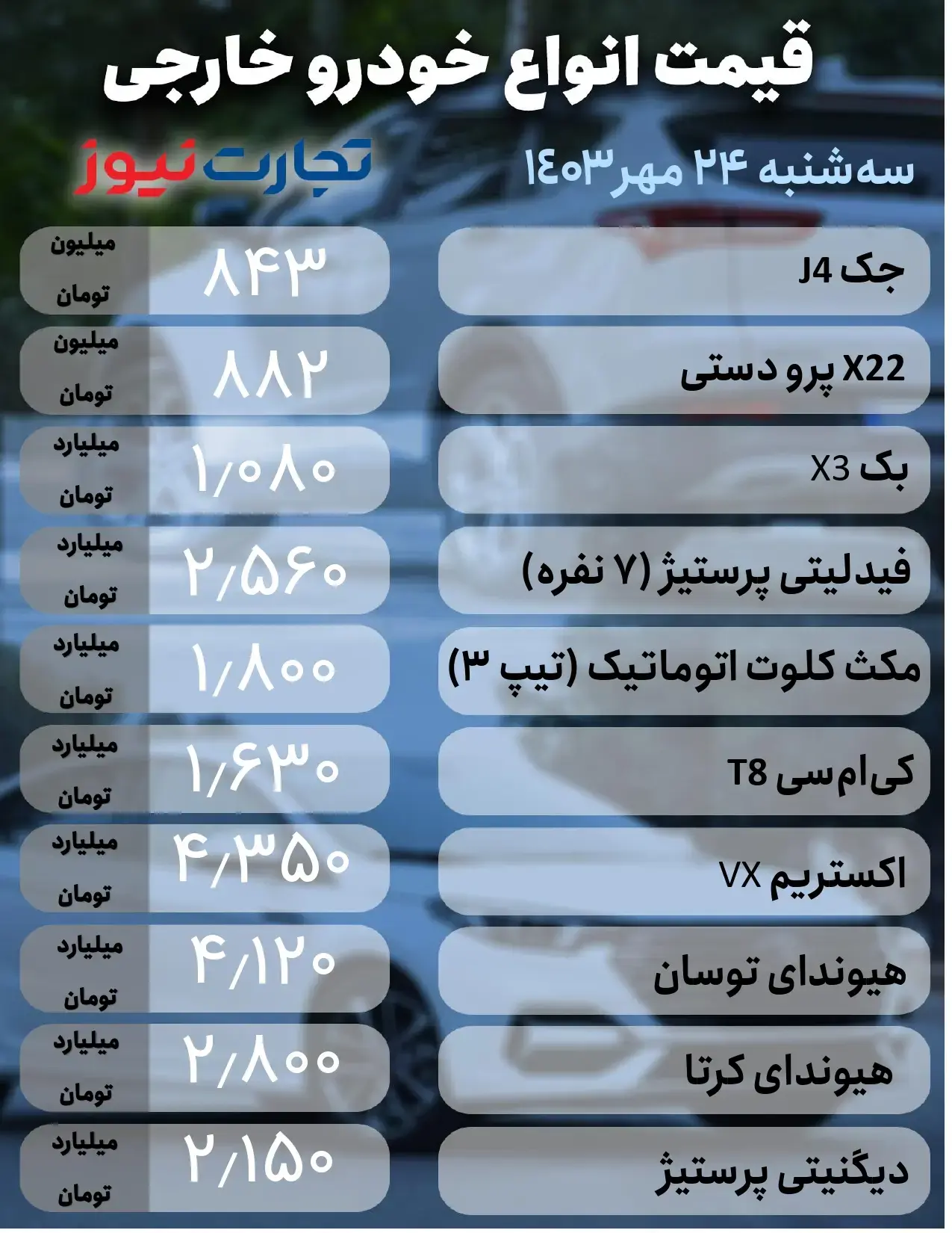 قیمت خودرو