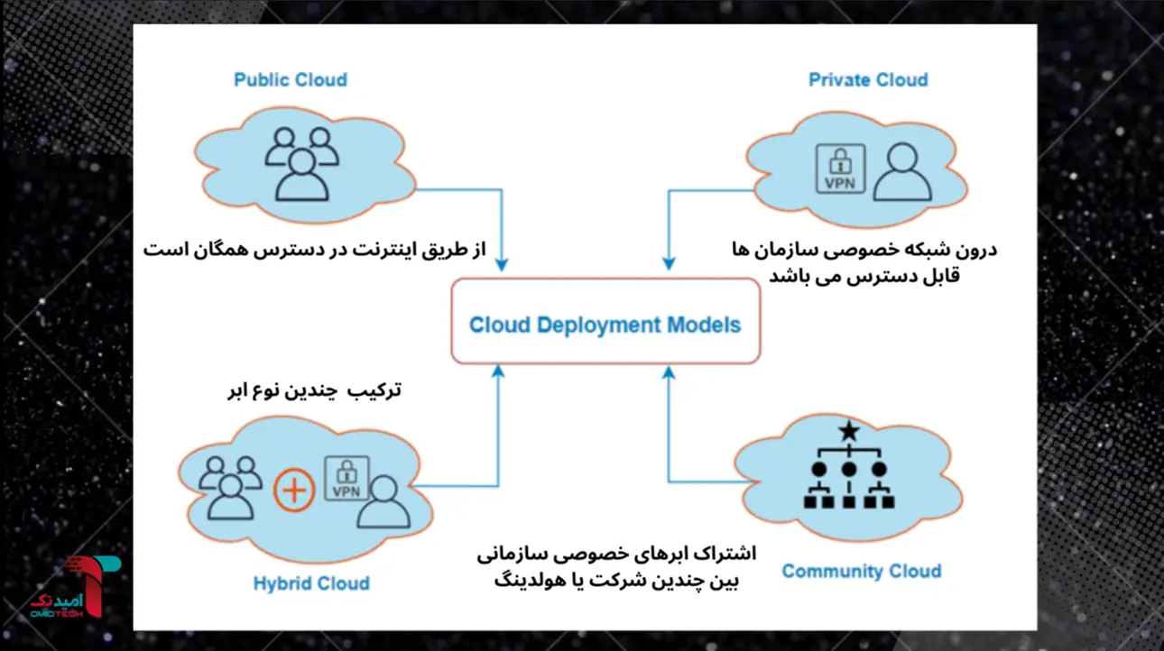 بانکداری دیجیتال بانک سپه