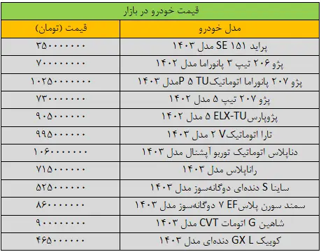 قیمت خودرو