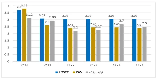 فولادمبارکه