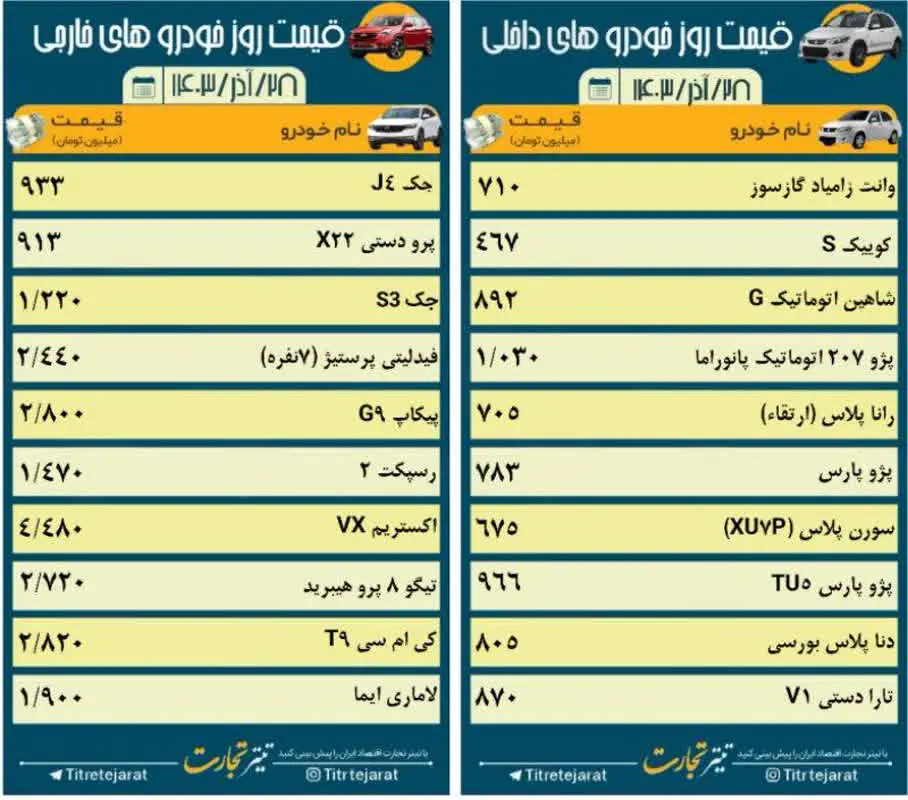 قیمت خودرو