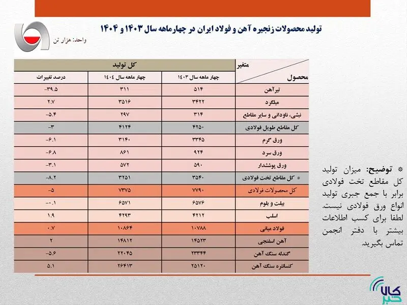 بورس کالا.