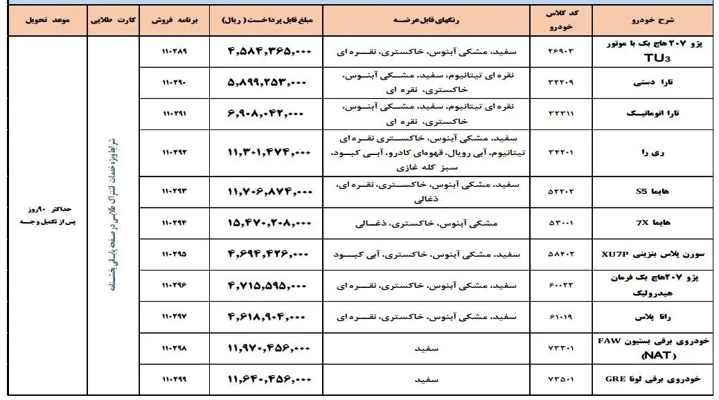 ایران خودرو 