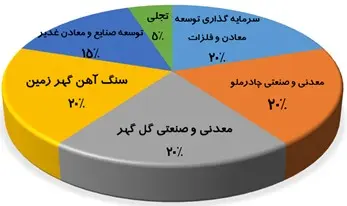 مس جانجا