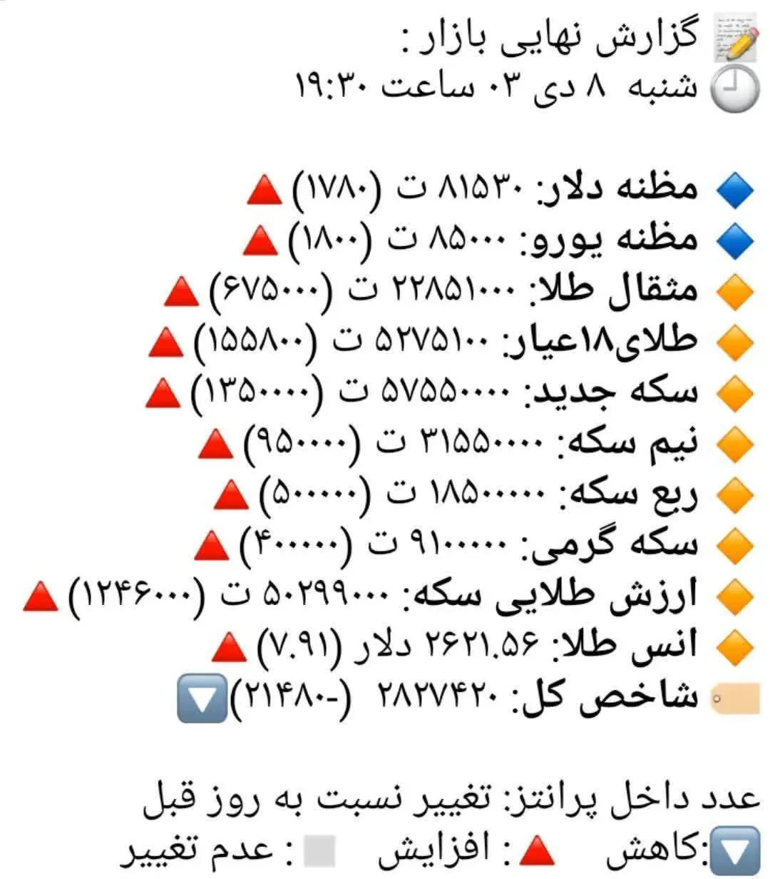 قیمت دلار