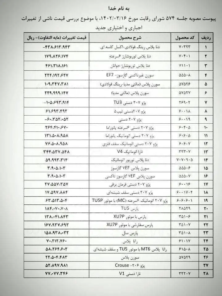 قیمت خودرو