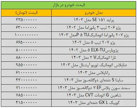 قیمت پراید