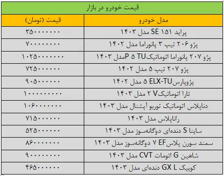 قیمت خودرو