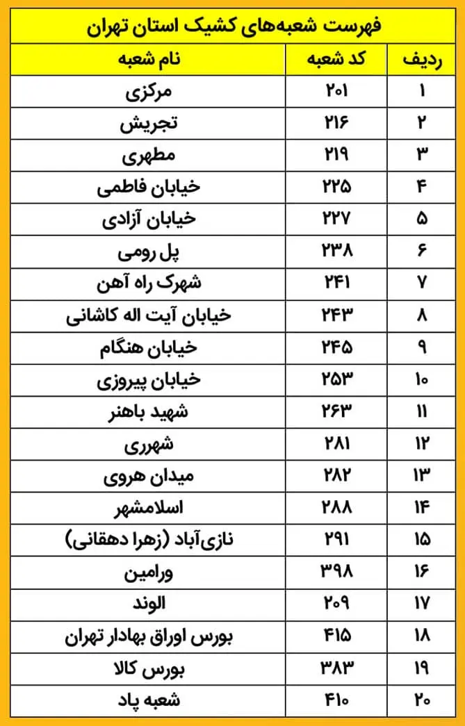 بانک پاسارگاد