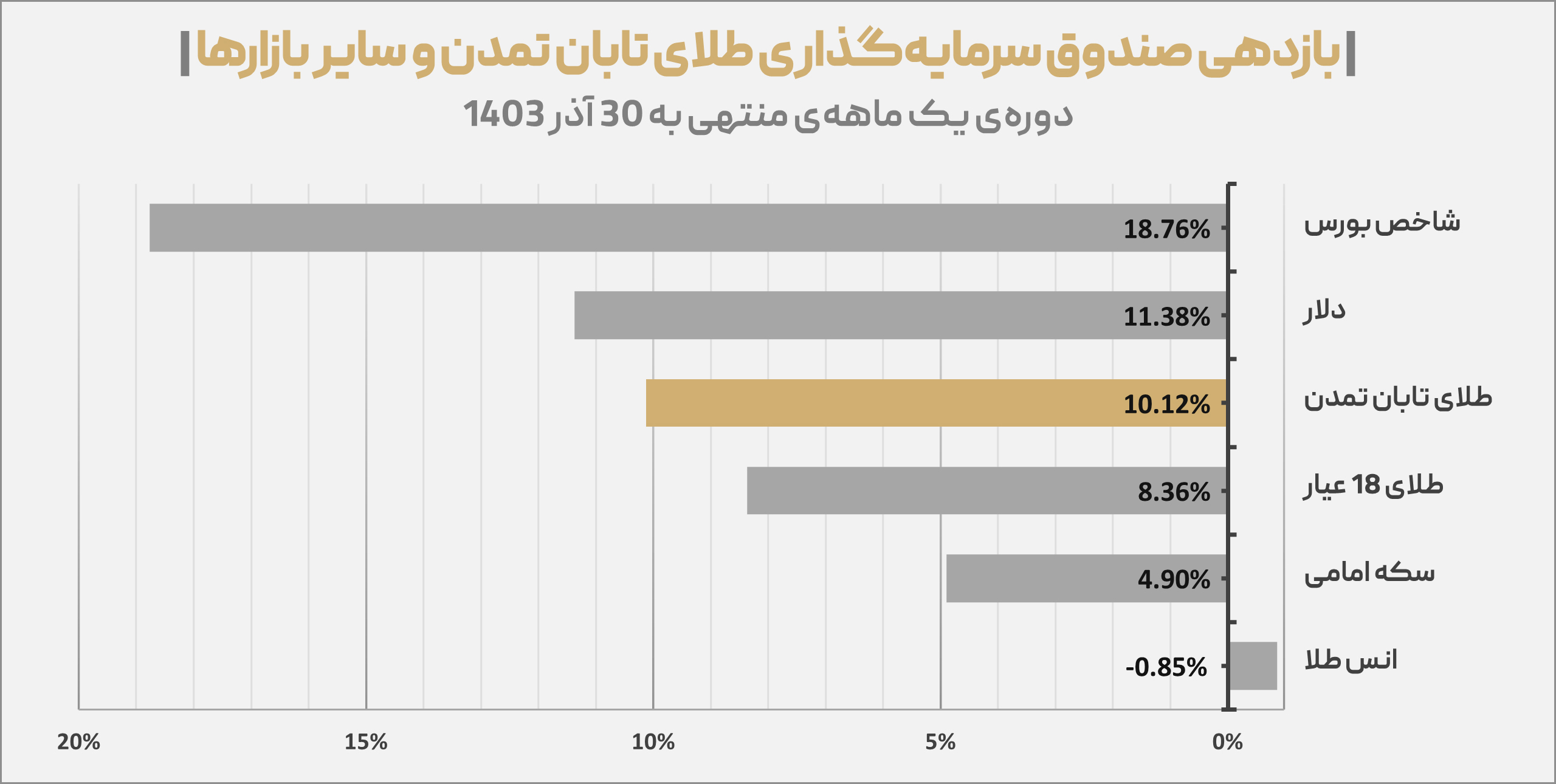 تامین سرمایه تمدن2