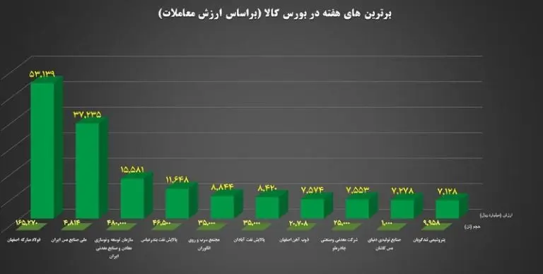 بورس