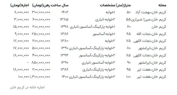 اجاره خانه