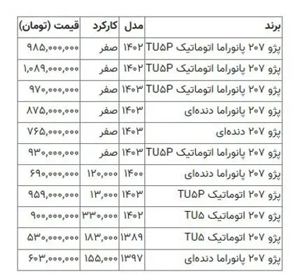 قسمت خودرو