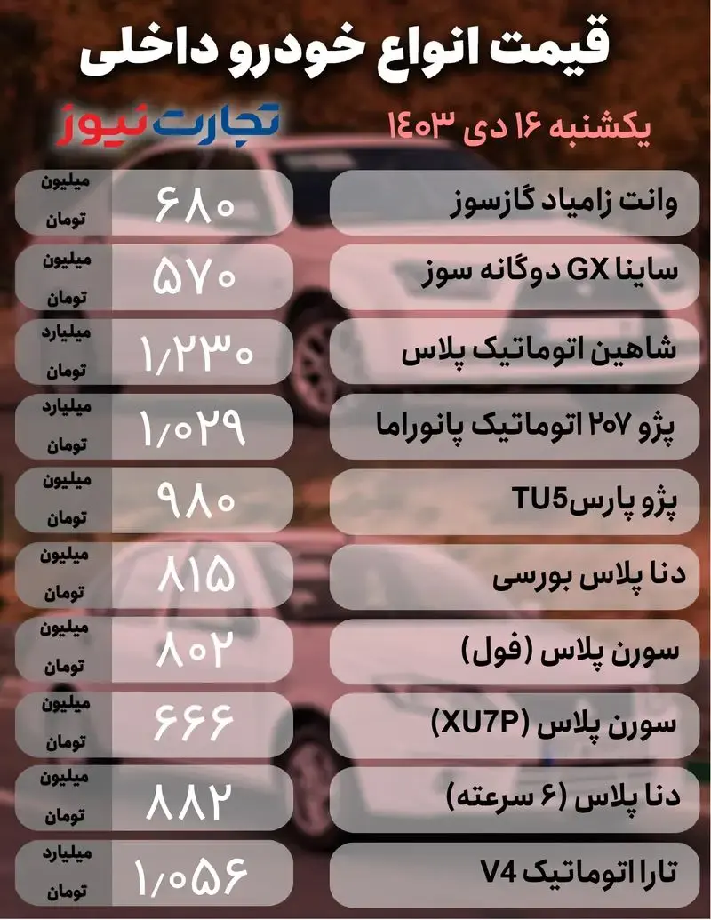 قیمت خودرو