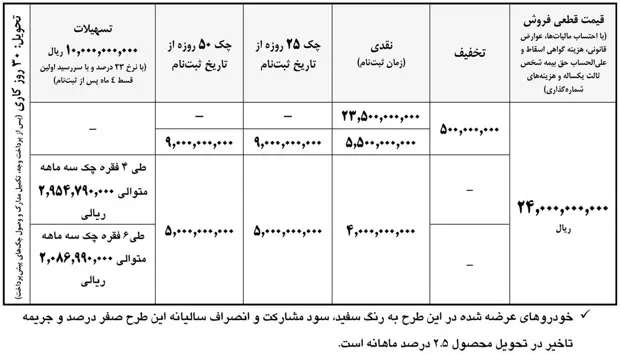 ایران  خودرو