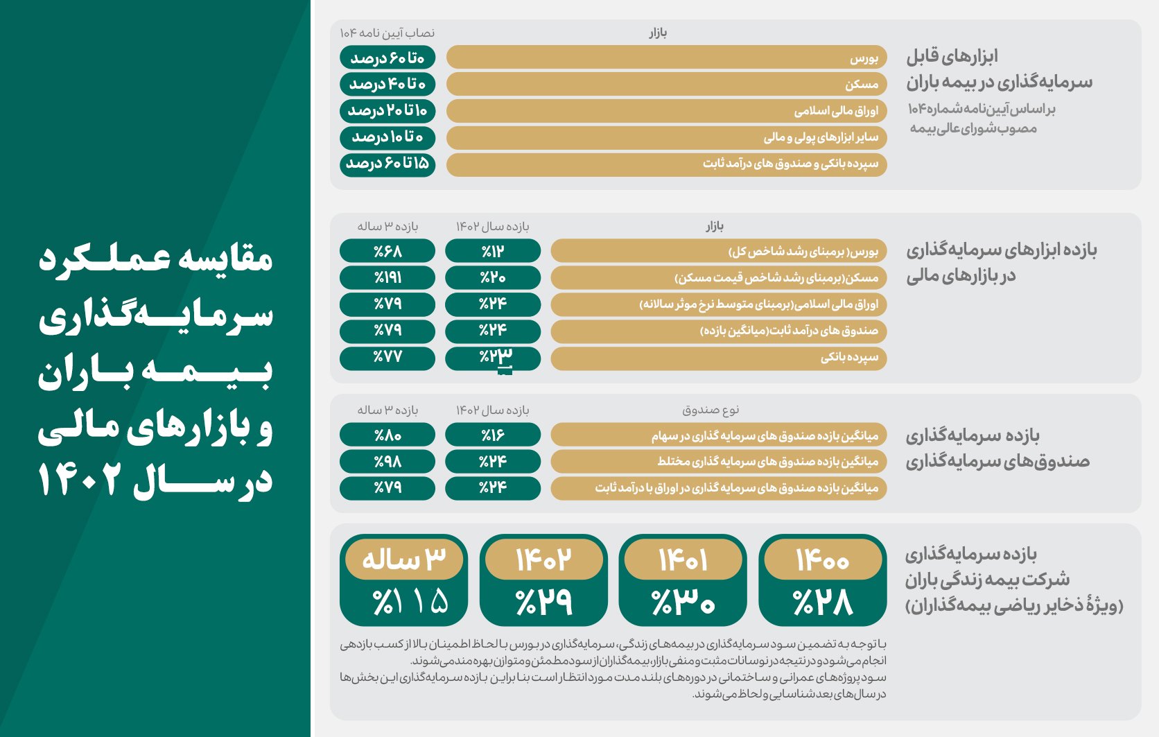 بیمه باران