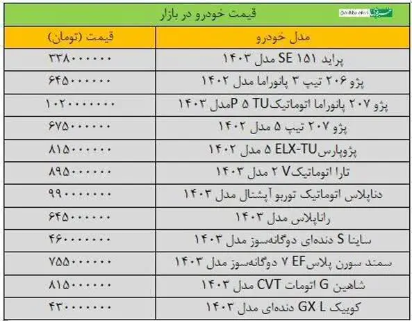 قیمت خودرو