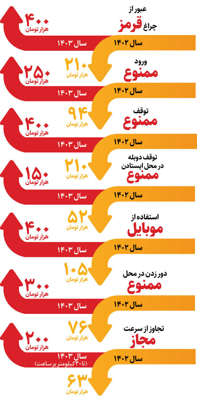 جریمه رانندگی