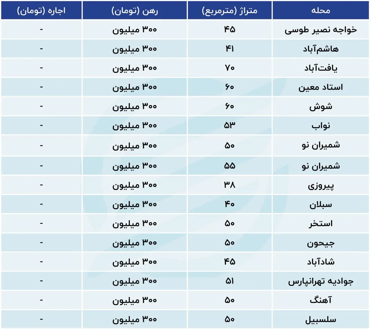 رهن خانه