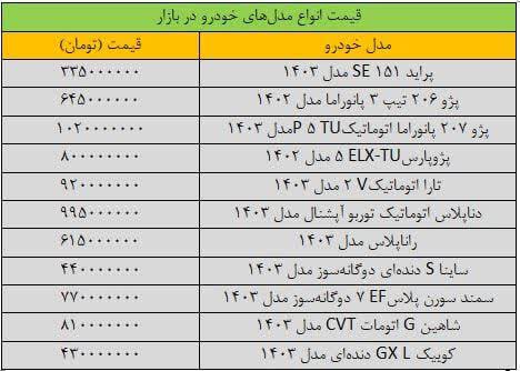 قیمت خودرو