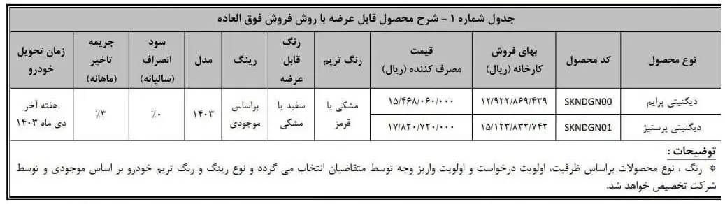 فروش فوق العاده خودرو 