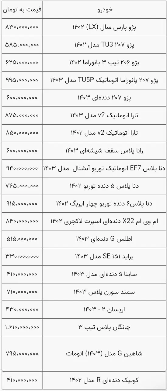 پیش بینی قیمت خودرو تا پایان شهریور ۱۴۰۳