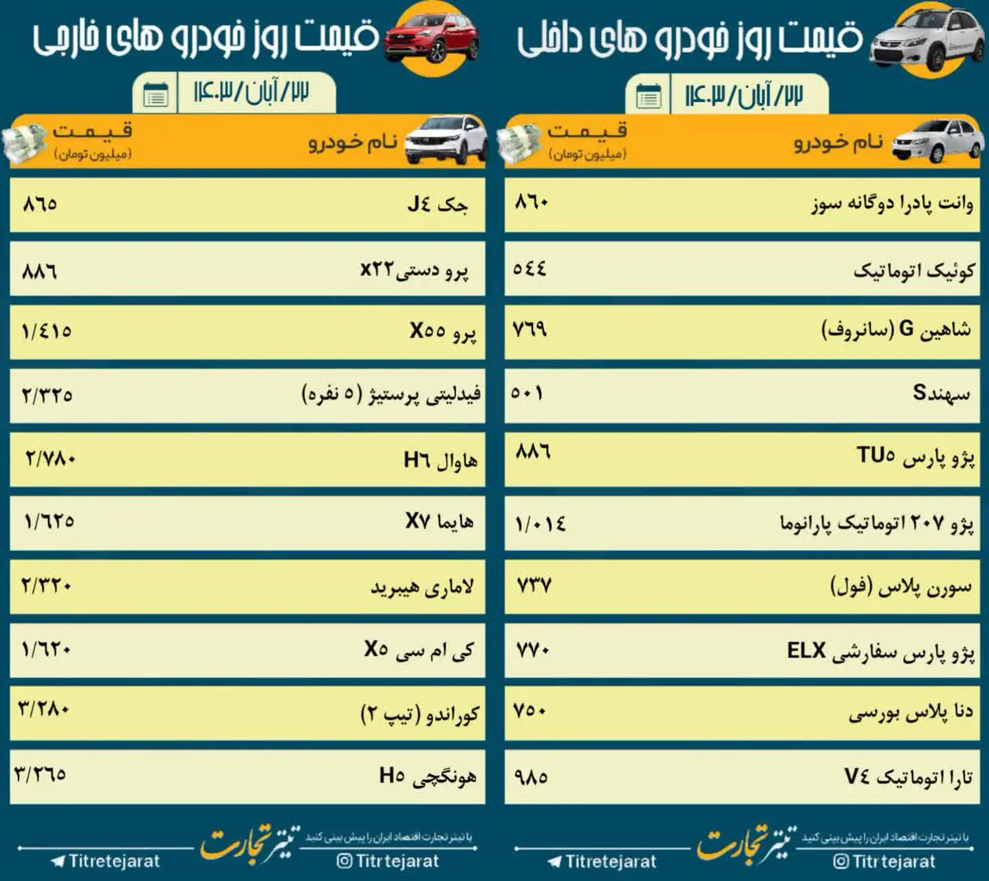 قیمت خودرو