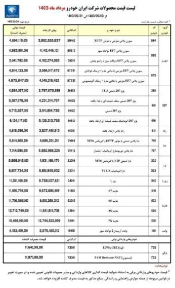 قیمت خودرو