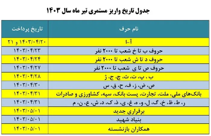 حقوق بازنشستگان