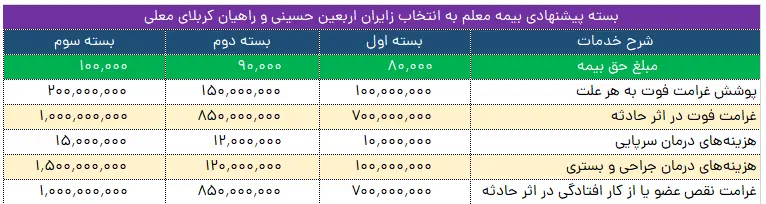 بیمه معلم 