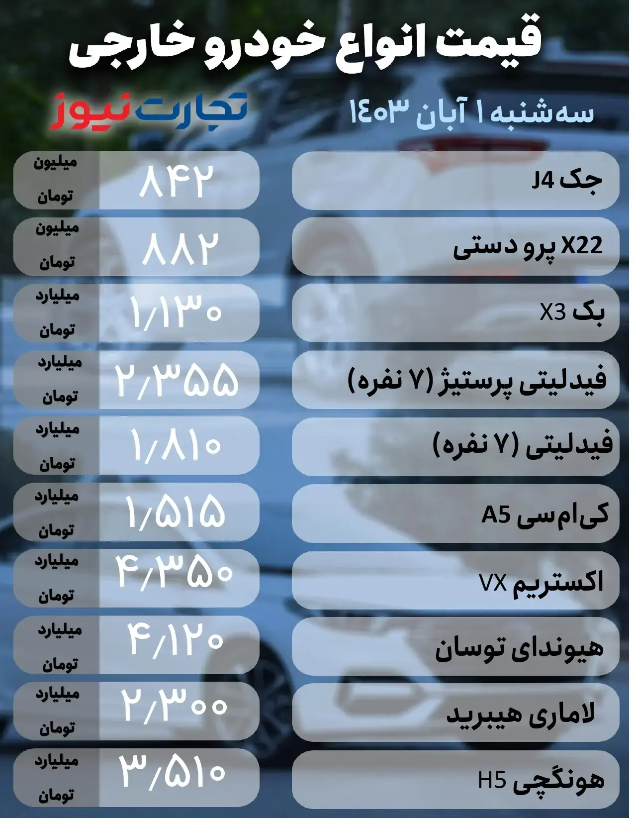 قیمت خودرو